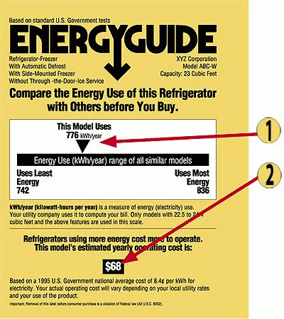 Energy Guide Label